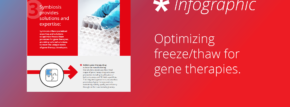 Infographic: Optimizing freeze/thaw for gene therapy production: Batch drug substance solution